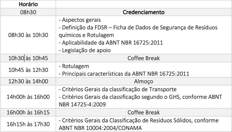 A FDSR – FICHA COM DADOS DE SEGURANÇA DE RESÍDUOS QUÍMICOS E A ...