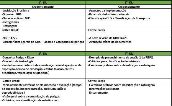 Toxicologia Aplicada ao GHS